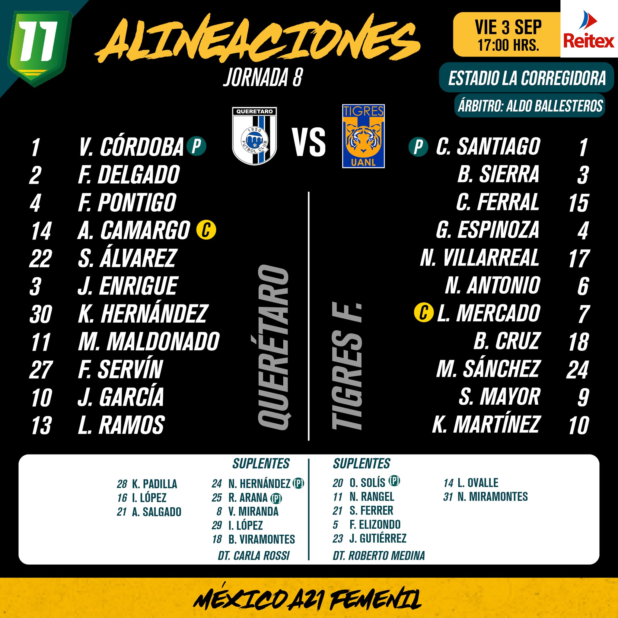 Alineaciones del Querétaro Femenil vs. Tigres Femenil
