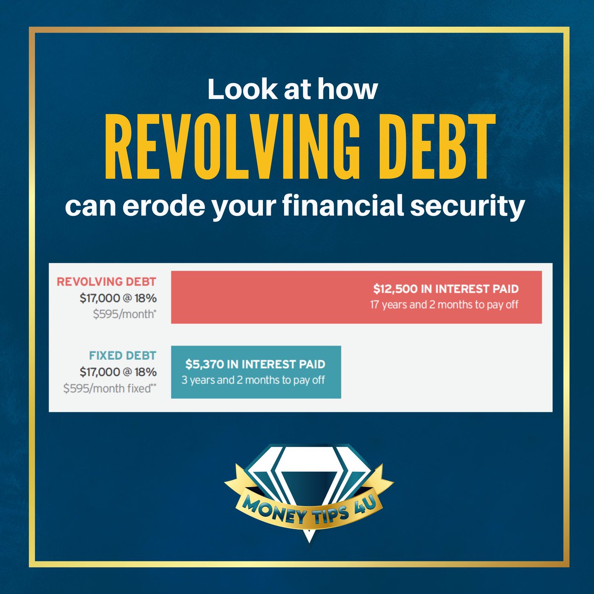 👀 EYES HERE! This is how bad it could get when it comes to #RevolvingDebt! BEWARE of the #CreditCardTrap!

#creditcardtips #credittalk #debtfreegoals #debtfreejourney #goingdebtfree #savingstips #personalfinance #moneygoals2021 x.com/messages/compo…