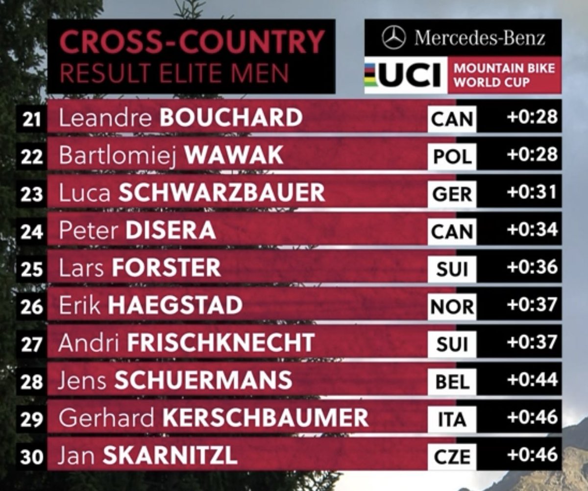 DiseraRacing tweet media