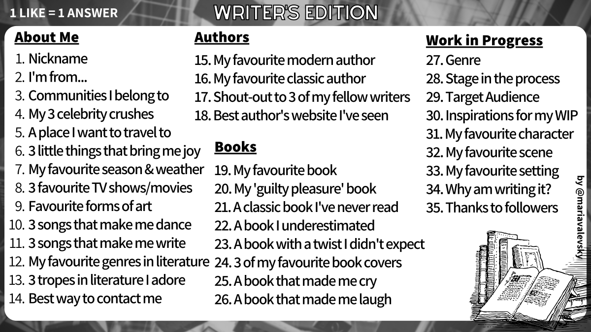 mariavalevsky's tweet photo. I've decided to make one of those #1like1answer little questionnaires! I hope I managed to come up with some original questions 😅

Any member of the #WritingCommunity is welcome to use it! It's going to be wonderful getting to know each other better💙
#AmWriting #WritersLife https://t.co/RtAZCGG0Eo