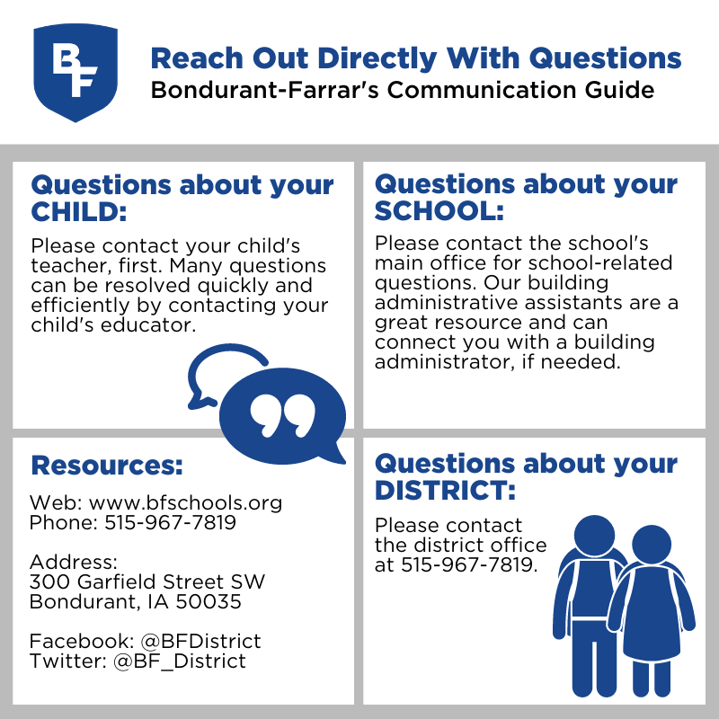 BF_District's tweet photo. Questions about your student or school? Use this #BFCSD communications guide to determine the best place to start! https://t.co/Zkpda7NL84