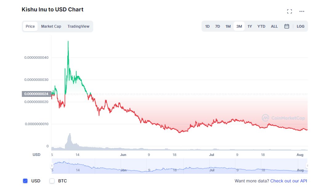 Crypt_Aian's tweet photo. @InuKishu @KtsSeries These are the 1 month and 3 month charts. So these youtubers saying that it "looking good" are getting paid to say that https://t.co/ZL6TbH28y2