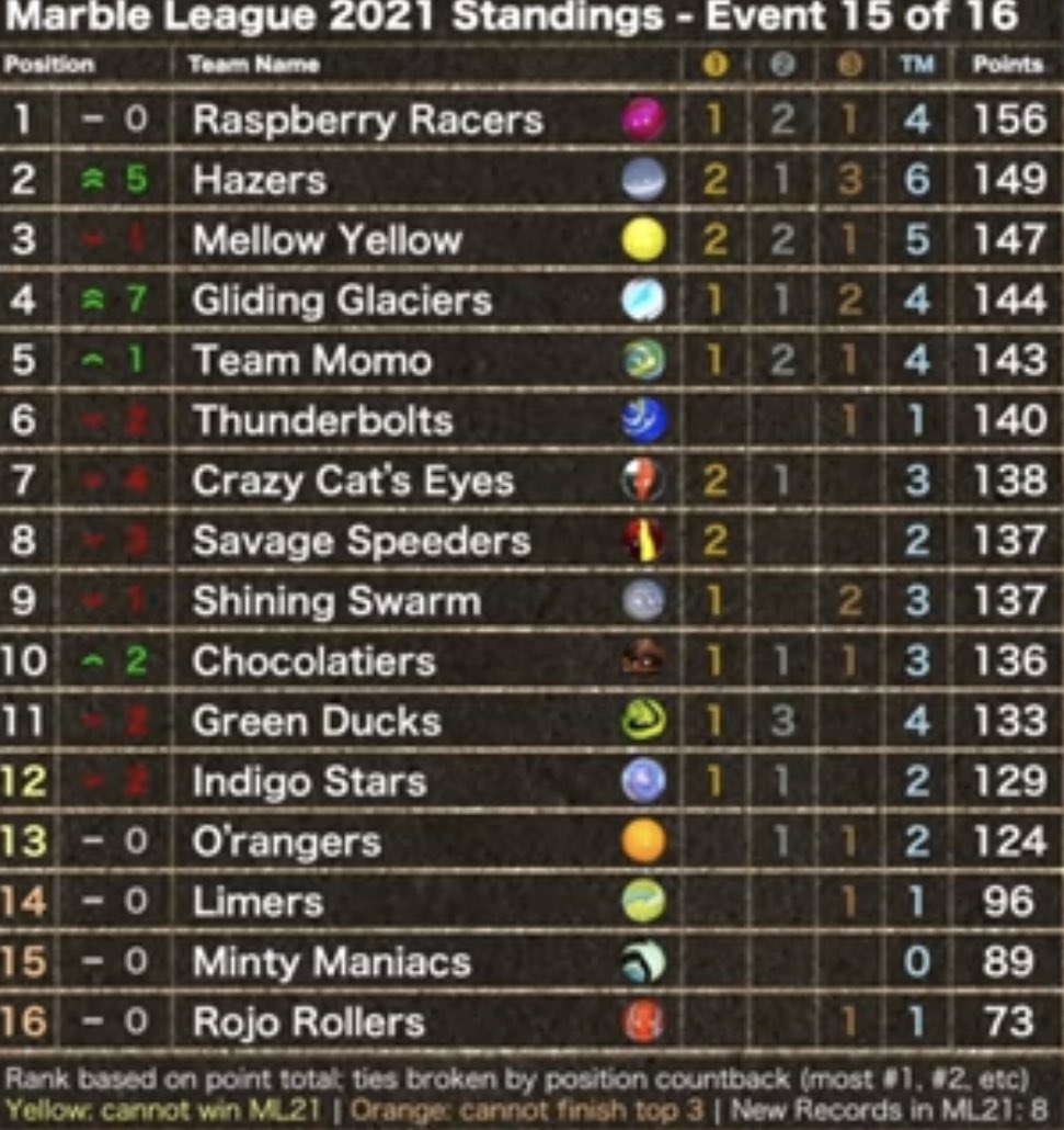 Alpine, Captain of The Gliding Glaciers tweet media