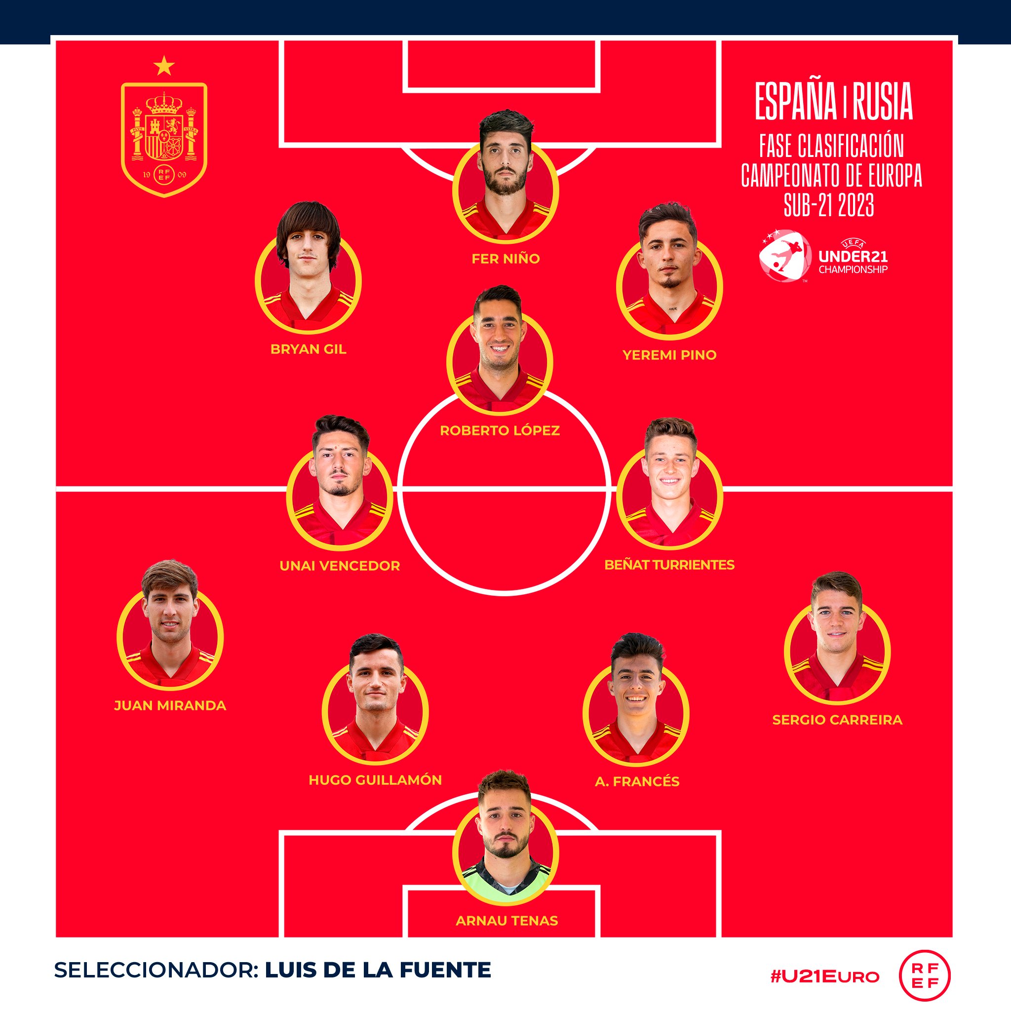 Selección Española de Fútbol on Twitter: "🙌🏽¡¡YA TENEMOS ONCE!!🙌🏽 👥 Estos son los internacionales elegidos por Luis de la Fuente para disputar primer encuentro de la Fase de clasificación de la #