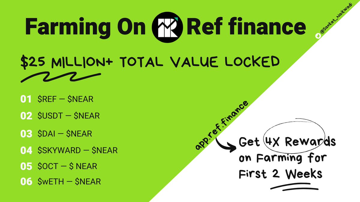 sanket_naikwadi's tweet image. Another Big Milestone by @finance_ref.
Congratulations🎉🔥
$ 25M+ TVL within 24 Hours of #Farming Launch.

@NEARProtocol Ecosystem Growing Bigger n Bigger Everyday♥️

If You Want to Farm on Ref Finance too, Checkout Tweet Below for Info

#NEAR #RefFinance #YieldFarming #YieldFarm