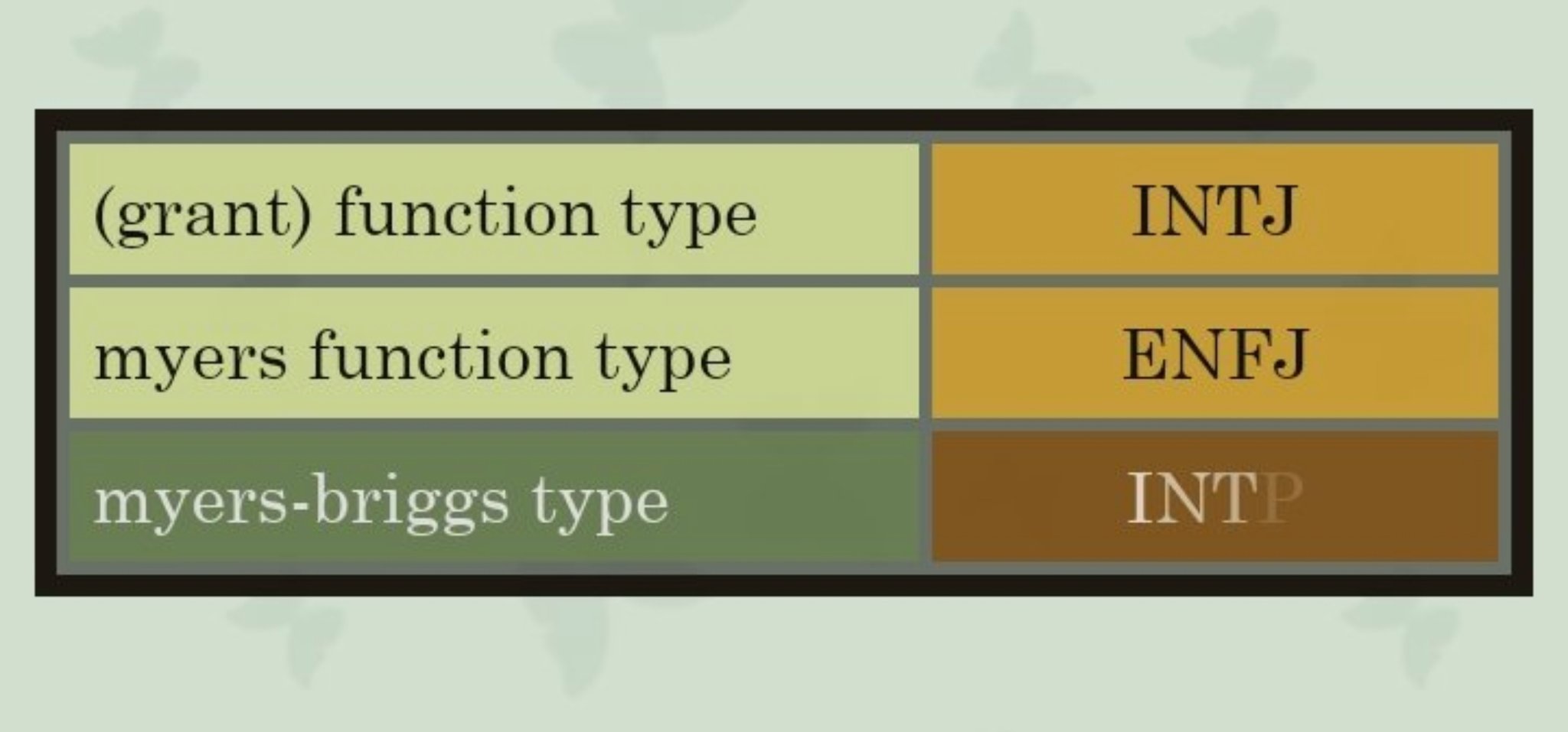 æ-Han(le)ia🐣 on X: &ldquo;@sweetyooniecake The three are different ways 