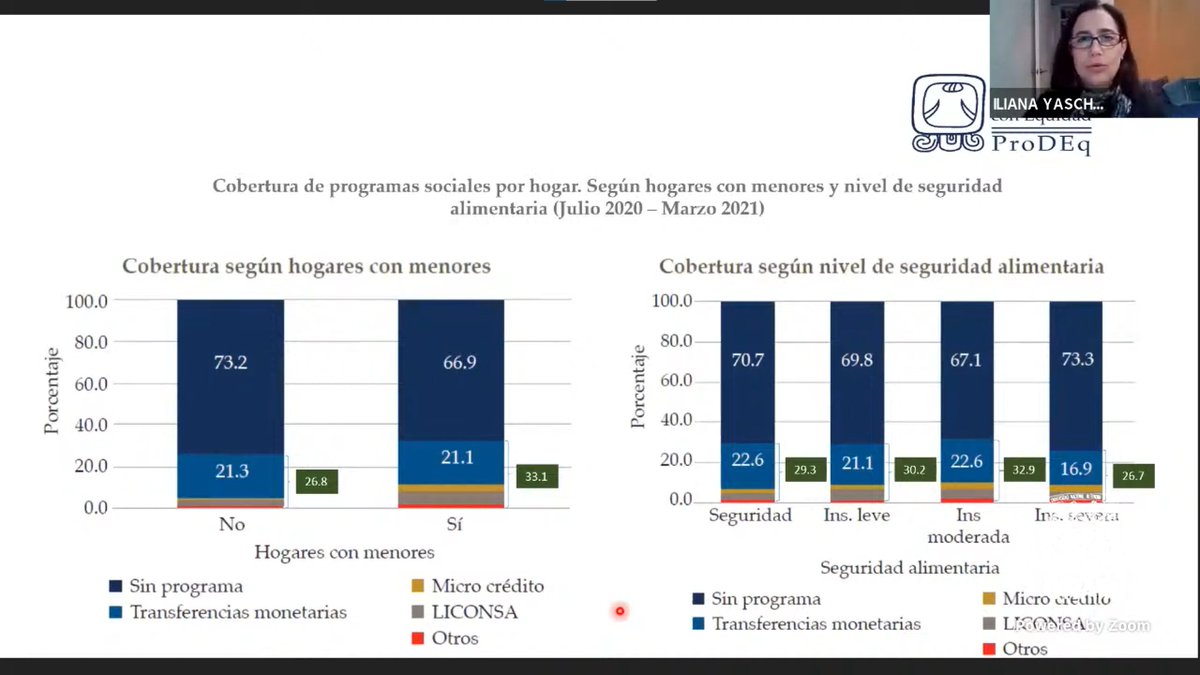 equide_ibero's tweet photo. #Prodeq | Breviario de política

📉 La cobertura de los programas es limitada para los grupos a los que la política social busca priorizar y que pueden ser más vulnerables

📈 Para los hablantes de lengua indígena y los hogares con niños, niñas y adolescentes la cobertura es <40% https://t.co/Ep6oTVVq1q