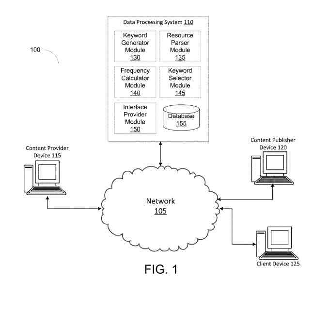 secou's tweet photo. [#SEO|#SEARCH] Semantic Relevance of Keywords (by @bill_slawski for @seobythesea):
https://t.co/ocXIKRjEnB

#googlepatent https://t.co/UPvlLpoJ8K