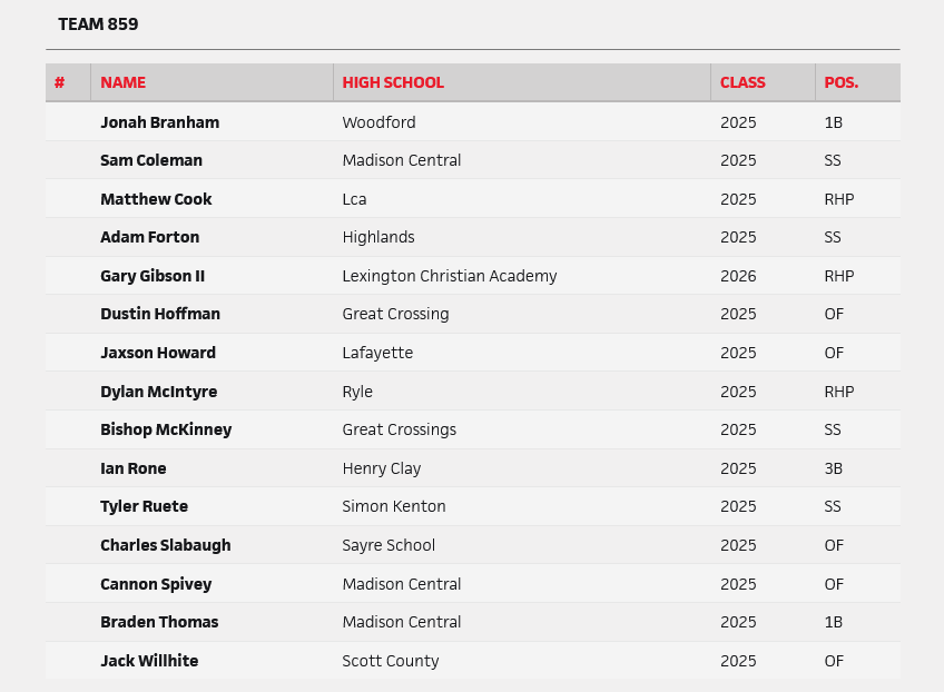 PBR Kentucky on Twitter "Team859 for this weekend's 2025 KY State AC