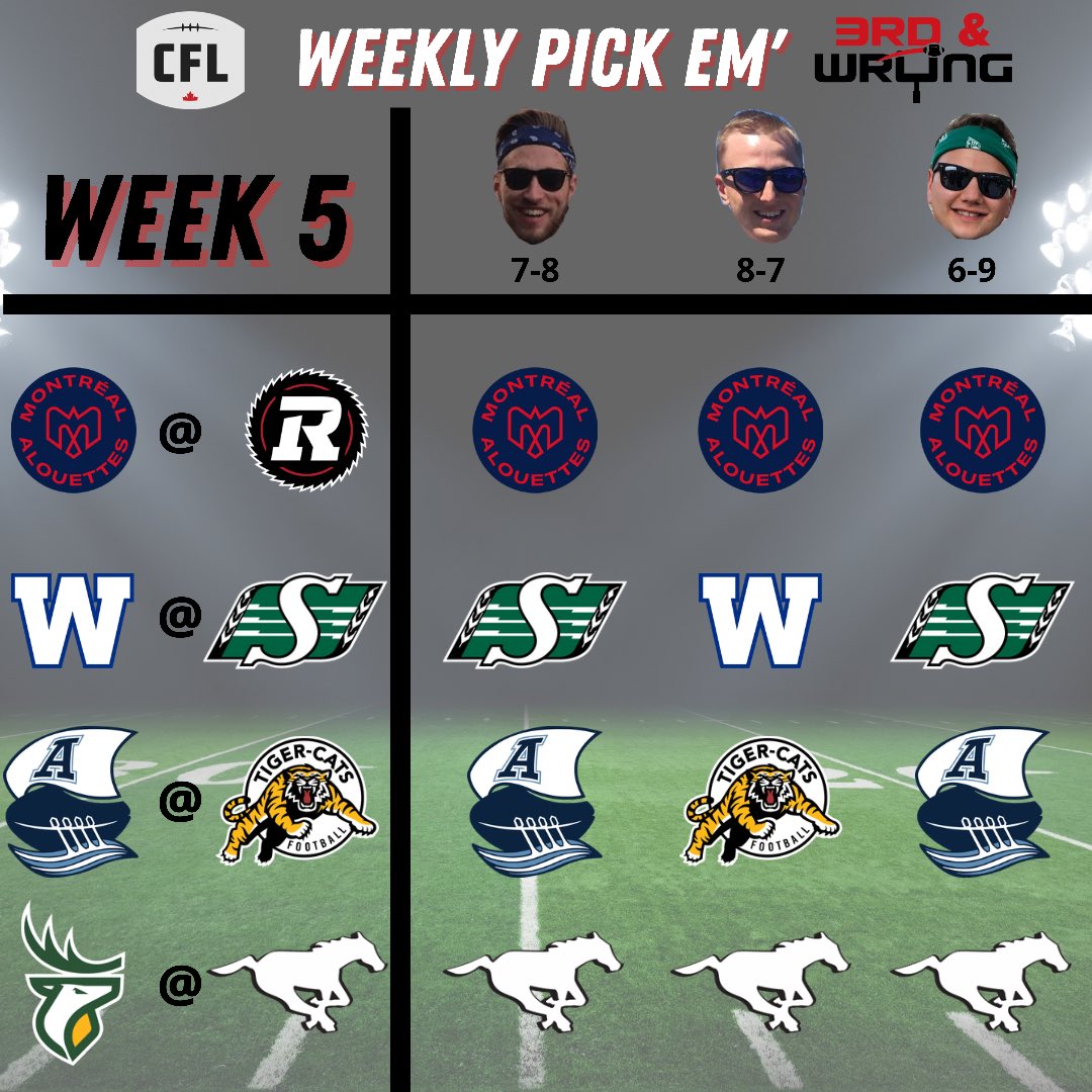 Labour Day Classic weekend is here! 

#CFL