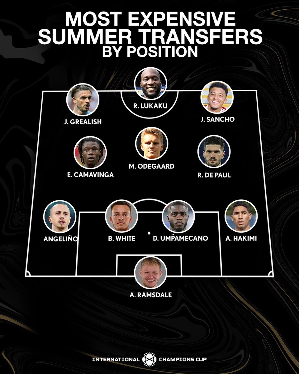 International Champions Cup V Twitter Here S The Most Expensive Xi Of This Summer S Transfer Window Arsenal Have 3 Players On This Squad International Champions Cup V Twitter Here S The Most Expensive Xi Of This Summer S Transfer Window Arsenal Have 3 Players On This Squad