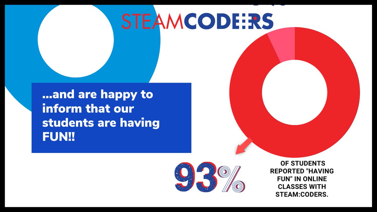 SteamCoders's tweet image. Email us if you’re interested in finding out more information about our upcoming classes!
#kidsforcoding #stemeducation #virtuallearning #backtoschool #girlsinstem #boysinstem #kidsinstem #science #technology #engineer #art #math #nonprofit #100daysofcode #codespark #thefoos