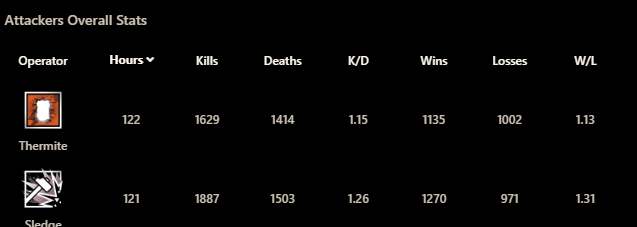 SternabR6's tweet image. 10+0 supremacy