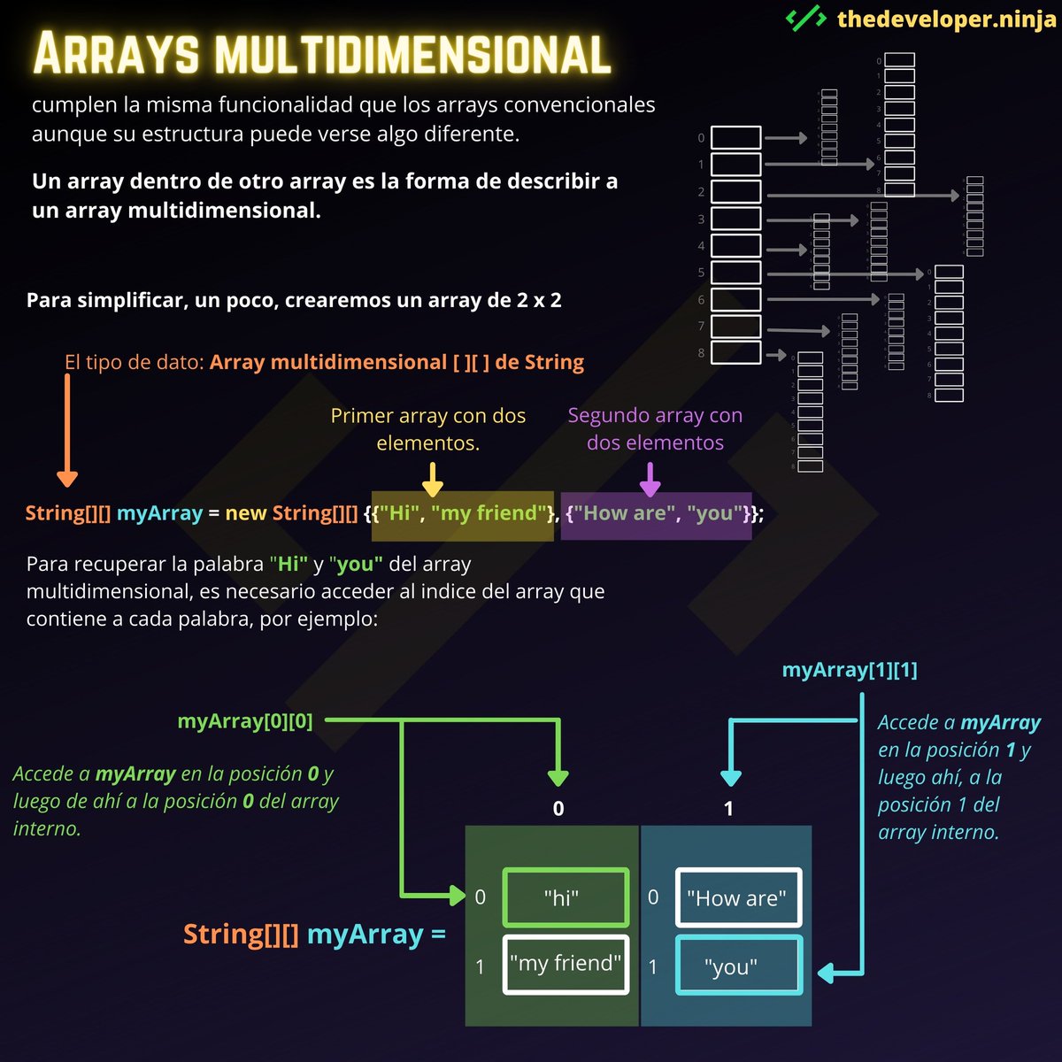 ThedeveloperN's tweet image. Todo cabe en un jarrito sabiéndolo acomodar 😰
#arrays
#multidimensional_array
#java