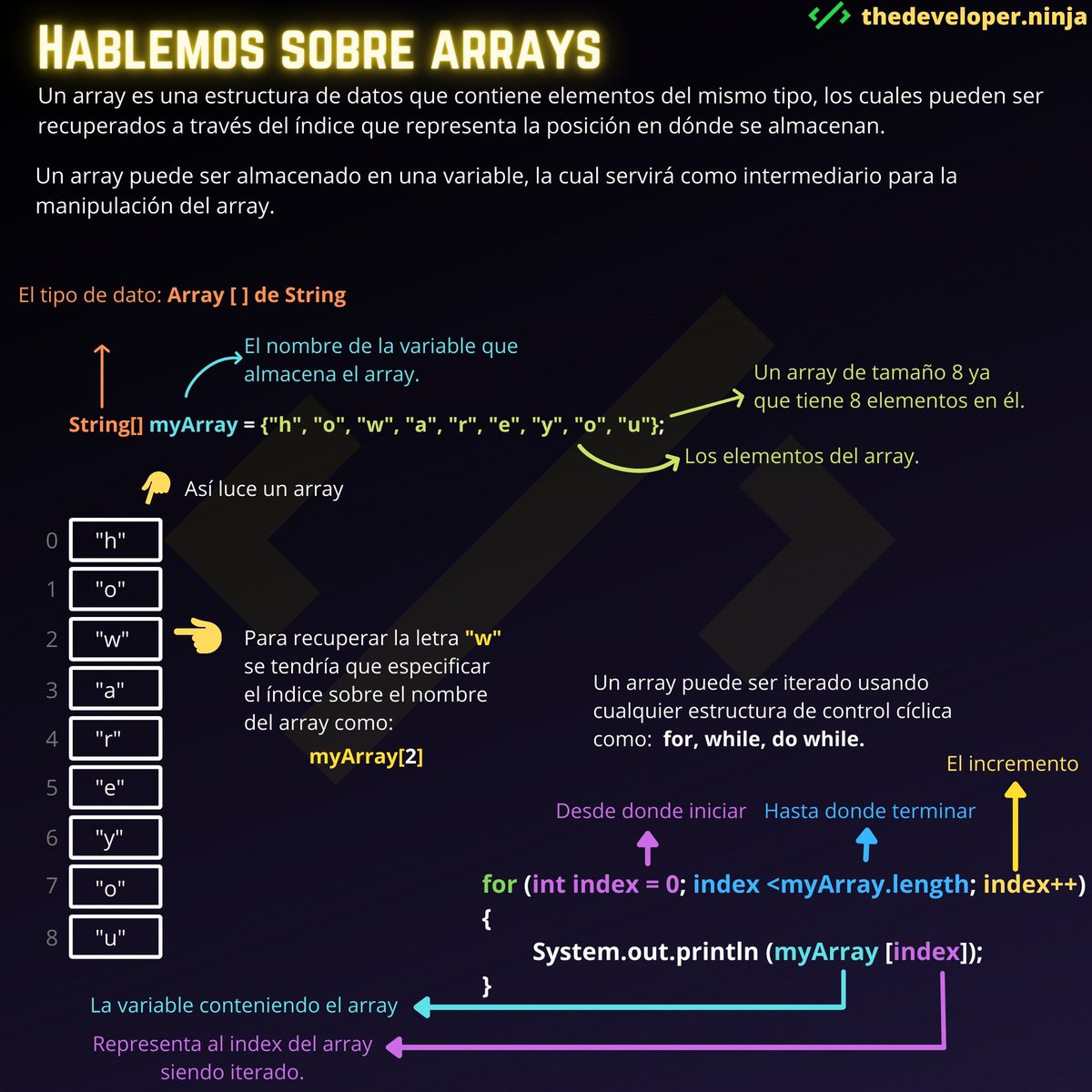 ThedeveloperN's tweet image. Todo cabe en un jarrito sabiéndolo acomodar 😰
#arrays
#multidimensional_array
#java