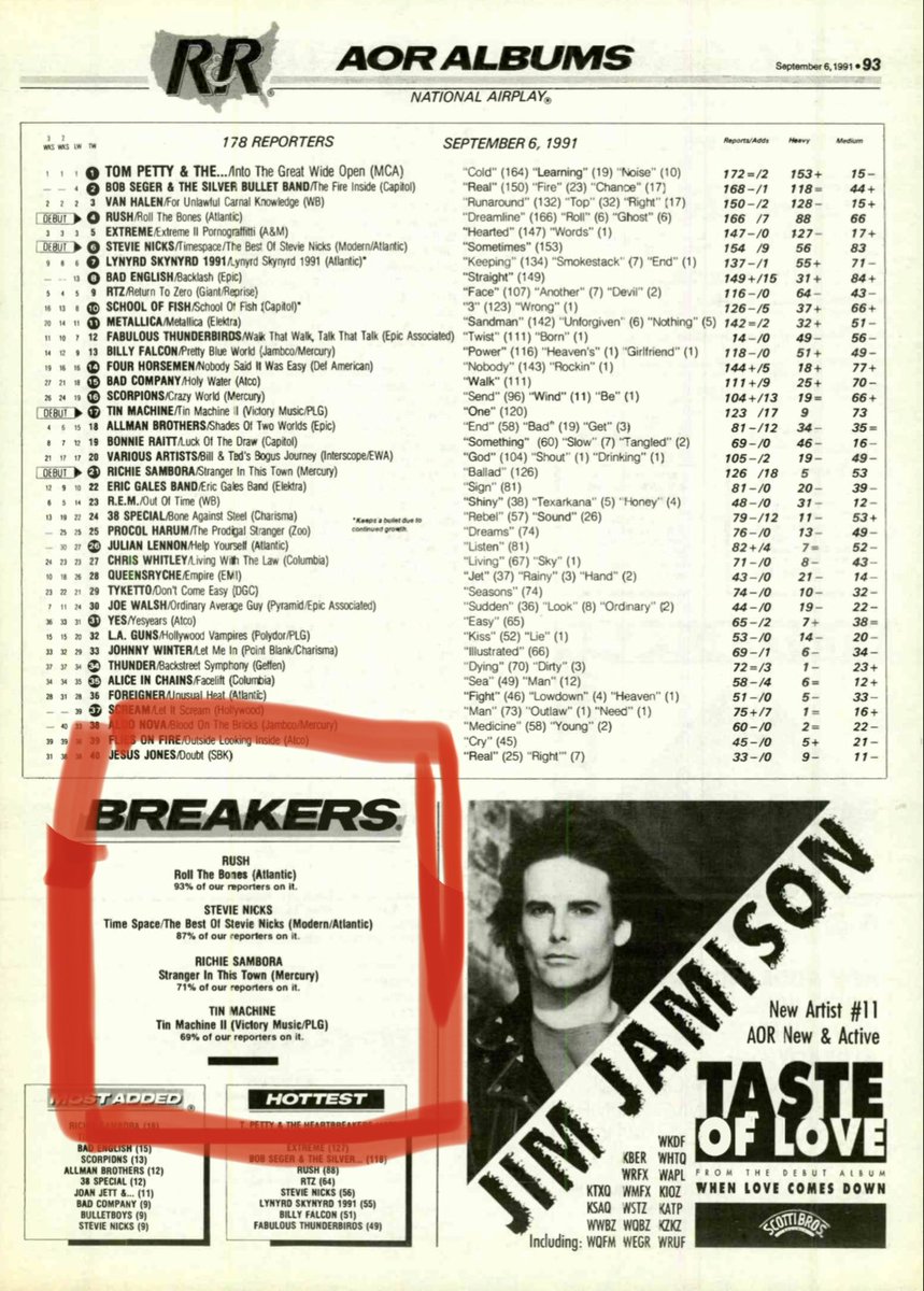 mitchlafon's tweet image. #OnThisDay  - September 3rd 1991. The one. The Only. Richie Sambora releases solo album, Stranger In This Town. Ballad Of Youth and Rosie would have been perfect Bon Jovi singles. Japanese bonus track was Jimi Hendrix cover, Wind Cries Mary. Added a couple news bits from Sept. 91