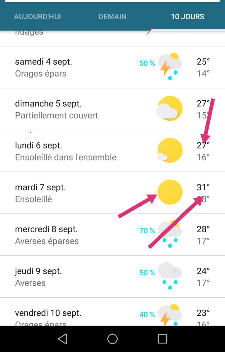jbn_sa's tweet photo. Le soleil ☀️ a décidé de nous narguer jusqu'au bout cette année ! Le 6 sera d'autant plus une journée magnifique que c'est mon anniversaire et celui de mon petit garçon 🎂🎂 #meteo #jeveuxdusoleil #team1978 #team2016 https://t.co/Bsffe5BBy0