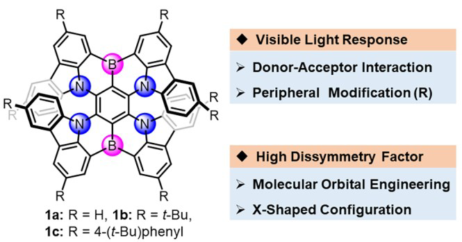 Boron Chem Research B N Embedded Double Hetero 7 Helicenes With Strong Chiroptical Responses In The Visible Light Region Chemrxiv T Co Jival6nfvd T Co Qdt0zf2f9l