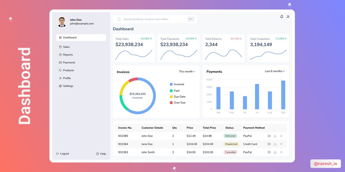 naresh_io's tweet image. Design #11

Dashboard design

What do you think of it?

Feedback is much appreciated. Let me know in the comments 👇

#uidesign #figma
