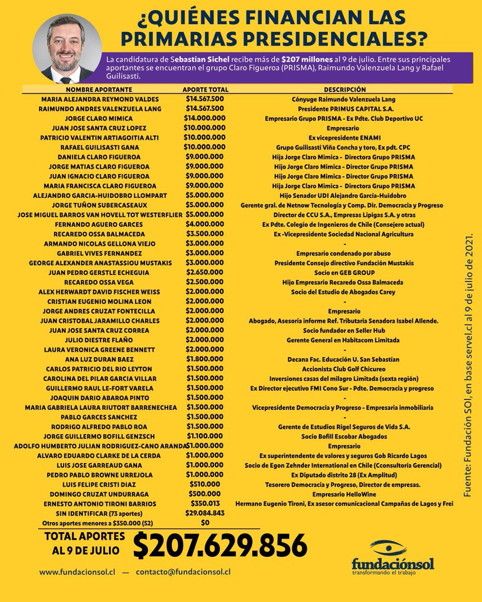 GabrielBoric's tweet image. A veces el financiamiento de la política es oscuro. Esta imagen lo aclara.