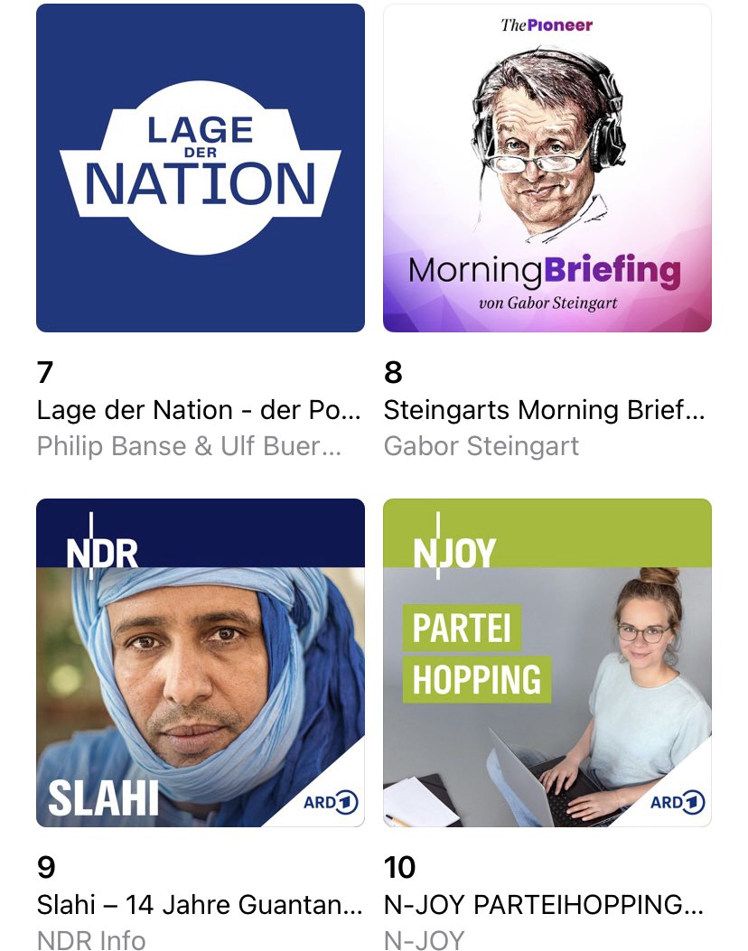 NorbertGrundei's tweet photo. 2x Top10. Grossartig, @Dendab Anja Haufe @JoLeuschen @BastianBerbner @NJOYDE @NDRinfo #thinkaudio 🚀🚀🚀 https://t.co/npFNpNxPs9