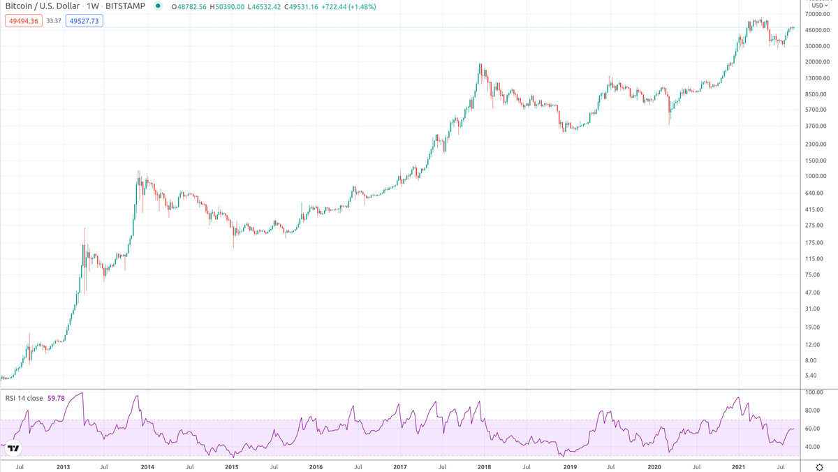Dogecoin and Dogmcoin News tweet media
