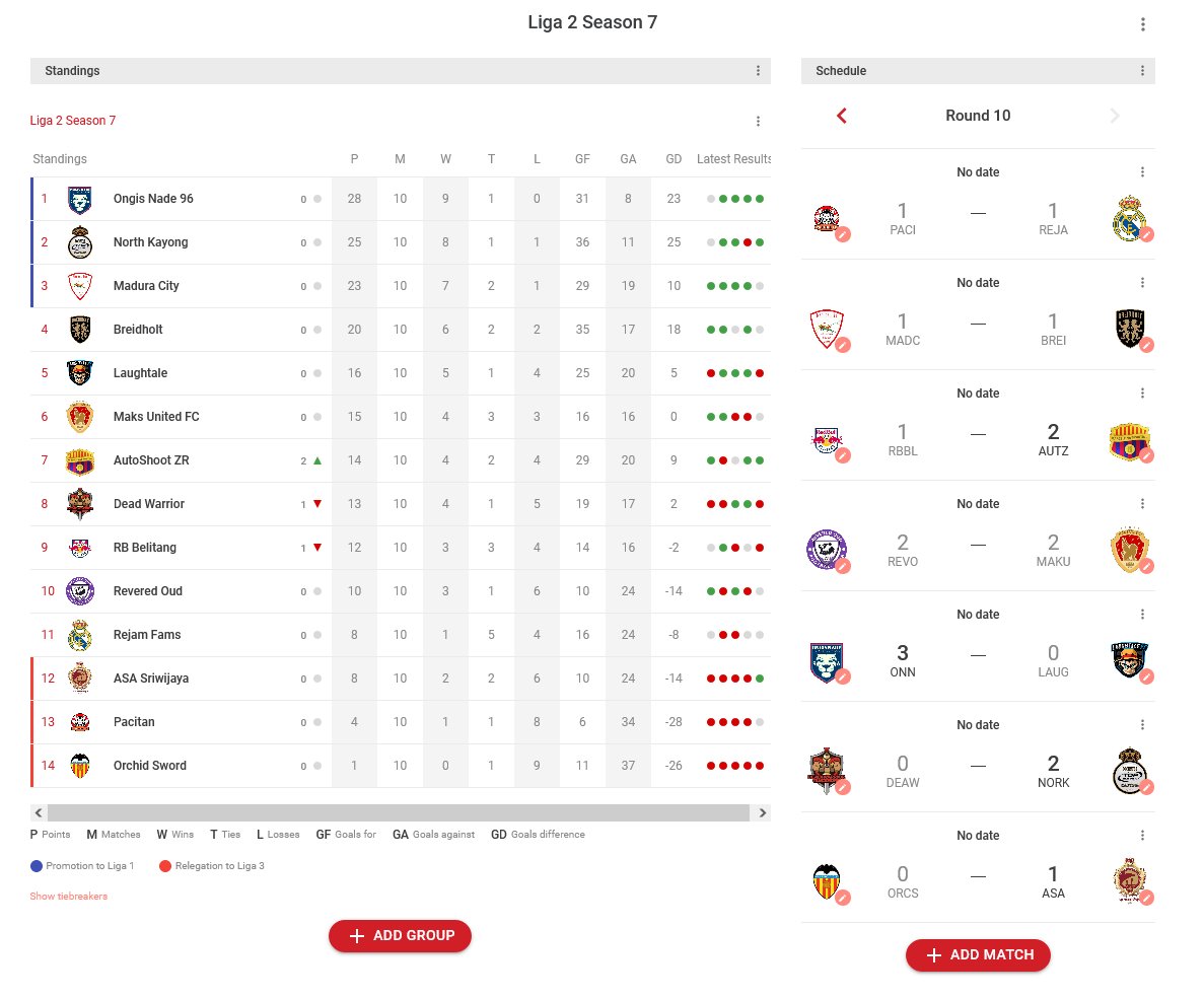 LTEILeague2's tweet photo. UPDATE

Hasil pertandingan dan klasemen sementara sampai Ronde 10

Selengkapnya di @cplaceofficial Liga 2:
https://t.co/bBdN8ngLQ8

#LIGA2TEI #LigaTopEleven https://t.co/rbHLrWJqVi