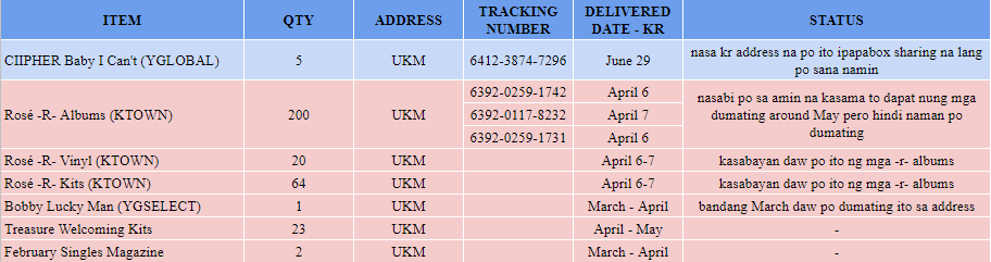 lvnconcern's tweet photo. [UNNIE'S KMALL]

Sa mga naka-address po kay UKM especially around April-May baka may nareceive po kayong items na mga naka-red sa baba. We are willing to pay the paid ISF po na nasakop sa box niyo. Hindi ko lang po talaga kayang i-shoulder na ang hundred thousand for the refund. https://t.co/1r1GDCCGZ6
