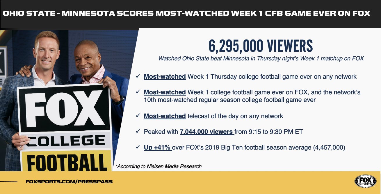 Fox sports college football online