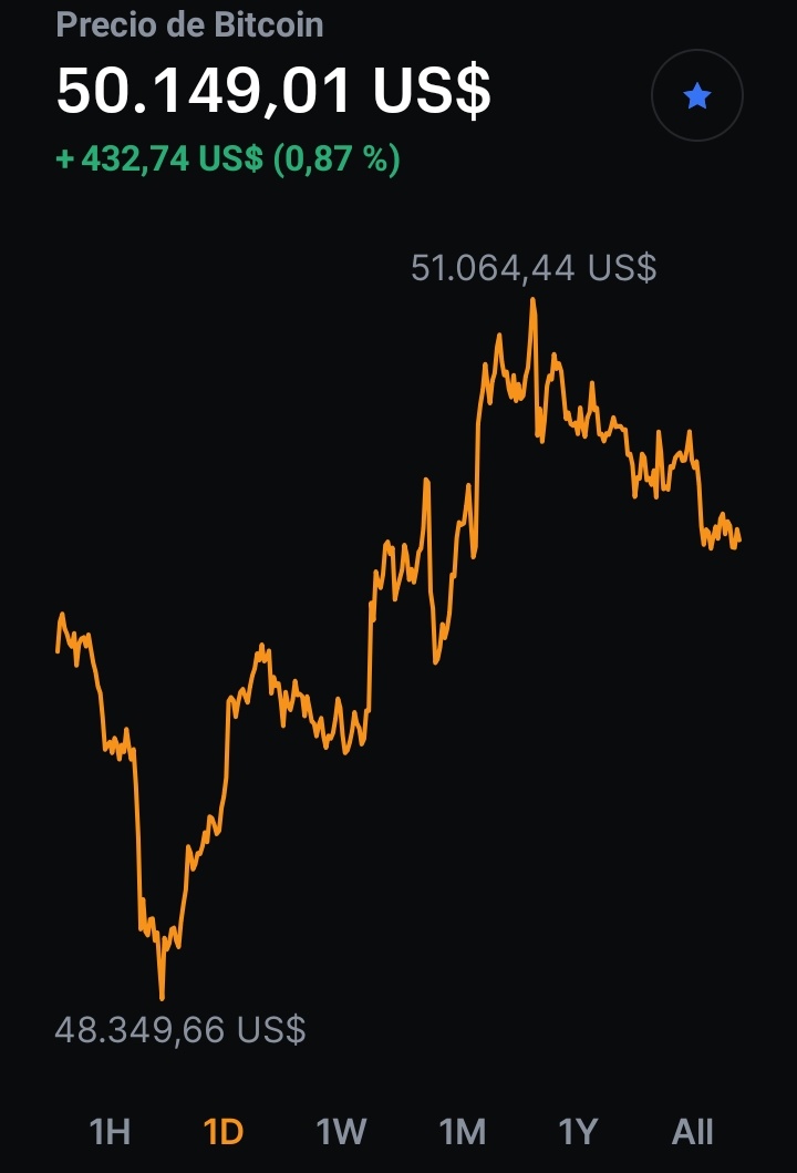 YamaCrypto's tweet photo. Será que se rompe la barrera de los 55k? https://t.co/LWrl3XsHbp