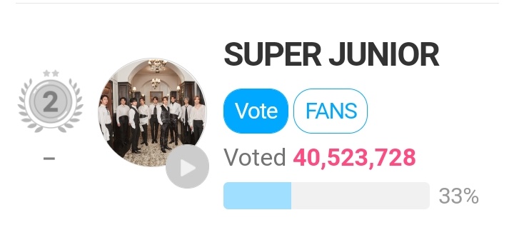 SUJU_VotingTeam's tweet photo. There’s no reason for us to give up too ELF, we're almost there, we can make it, we are not the Last Fandom Standing for nothing!

📎: https://t.co/riaHvvAcXN https://t.co/4VCJuINxBi