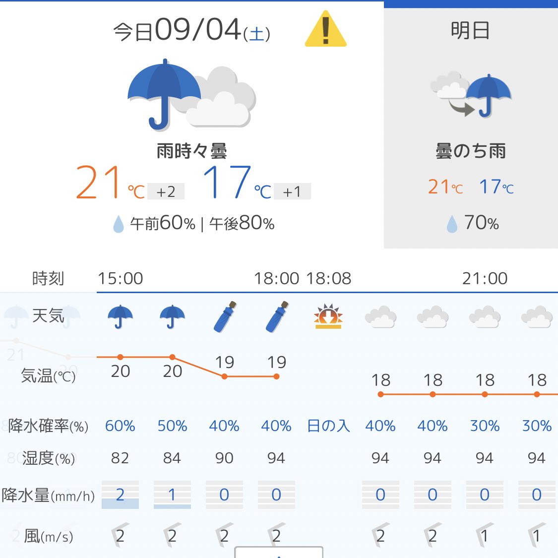 Ukingゆうきんぐ ペネロペのうさぎ على تويتر 富士急さんライブ中は天気ギリ耐える説ある なおライブ前