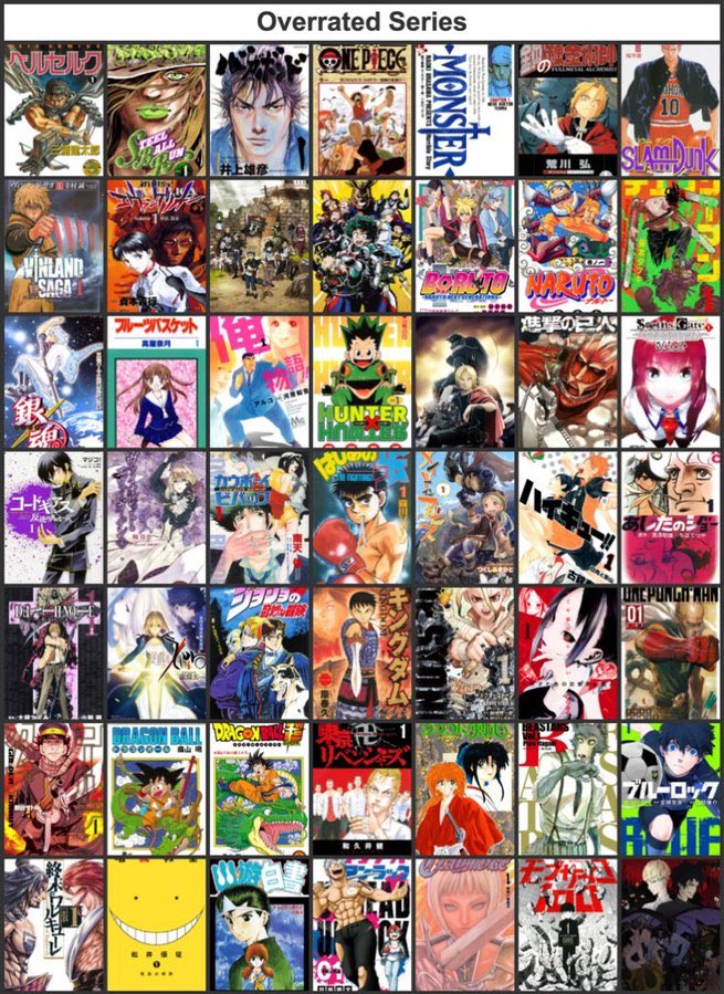 TOP 50 MOST OVERRATED ANIME ACCORDING TO ANN  TradNow