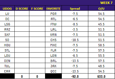 JaxData's tweet photo. With Swamp Talk taking a week off as writers for the zine are dealing with Ida we at JaxData will be doing a info dump of everything we got as we have reached the midseason point of Season 17. First up are our Spreads/Totals with any other relevant screens. https://t.co/Pa1ddH0Agl