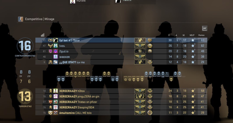 tenCS5's tweet image. "ez report" they say xD