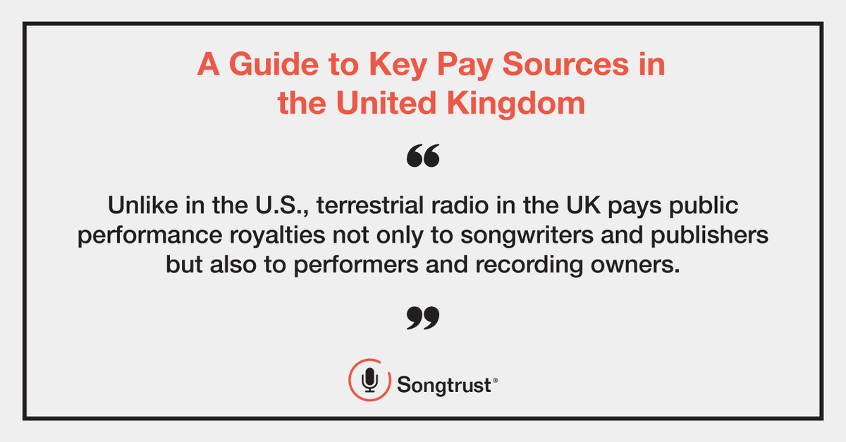 songtrust's tweet photo. A single play on BBC Radio could make you £50, and if you aren’t registered properly with collection societies, you could be leaving significant money on the table. Read more about the organizations handing publishing royalties in the UK: https://t.co/7W6Qv1Kl9D https://t.co/G3CkQX1IrD