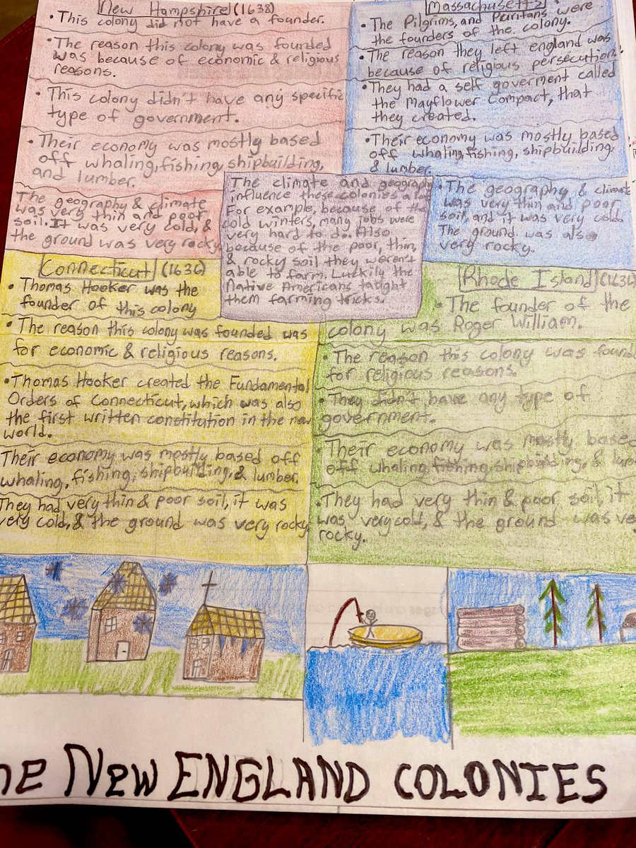 So impressed by the one pagers my kiddos created over the New England colonies! 
❄️ + 🏔 = 🐠 🪵