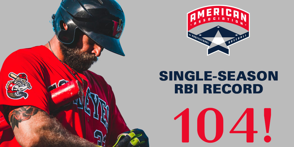 Congratulations to Kyle Martin, who just set a new American Association record with his 104th run batted in of the season!

#LetsGoGoldeyes