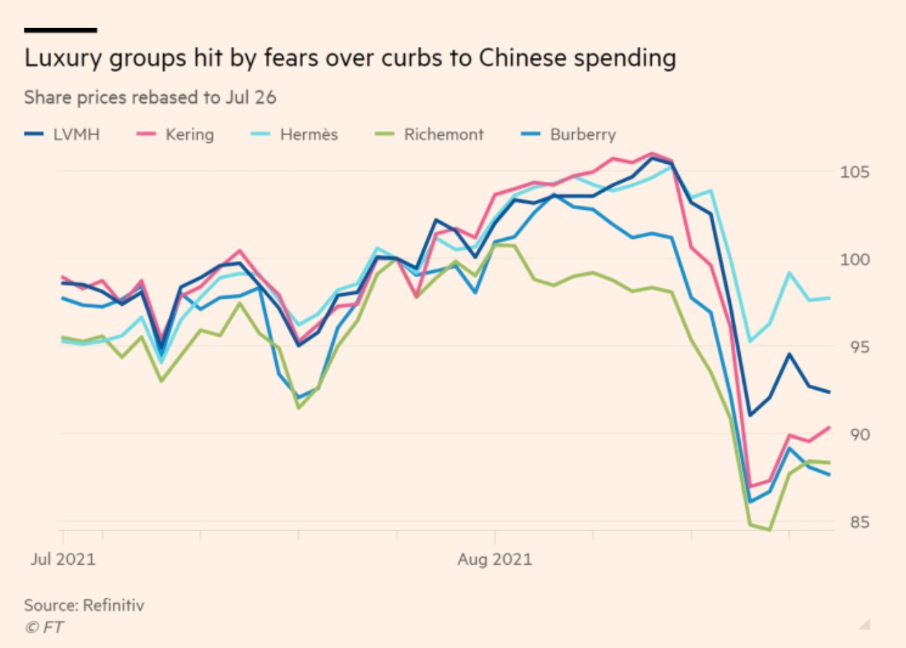 Adam Tooze on X: Xi's “common prosperity for all”, line has