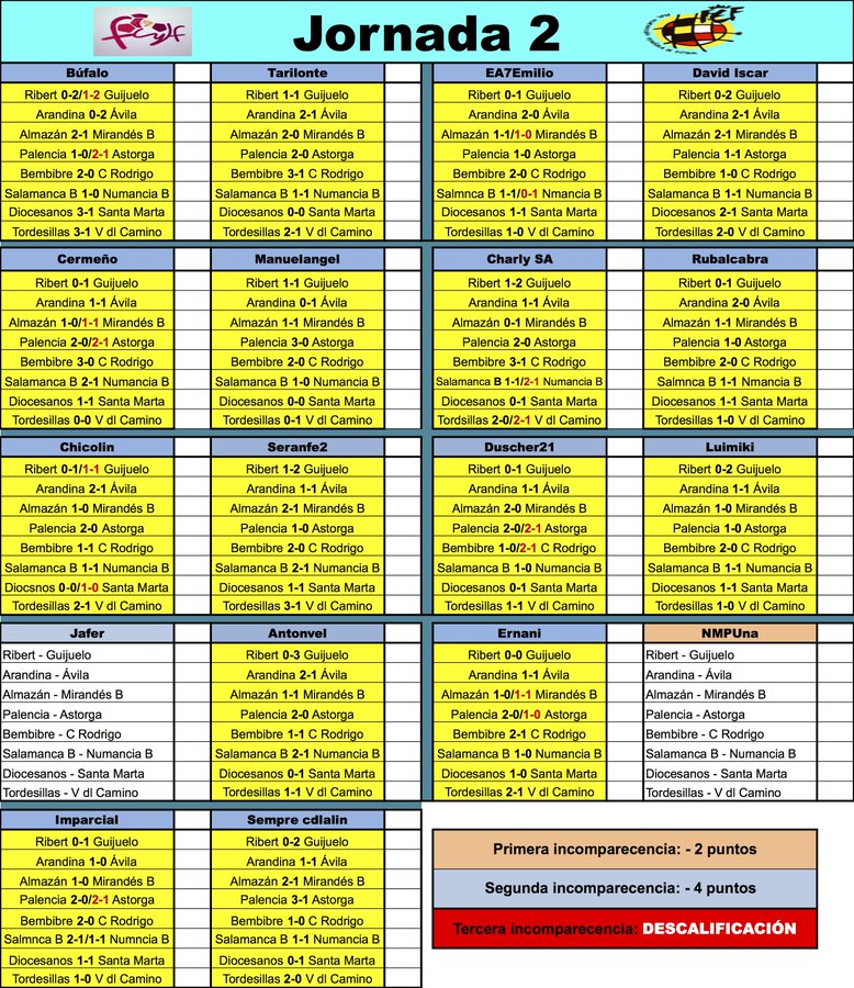 'La Liga dl G-VIII d 3ª RFEF' // Temp. 2021-2022 // Jornada 2 - Página 2 E-_40D7XIAApUZY?format=jpg&name=900x900