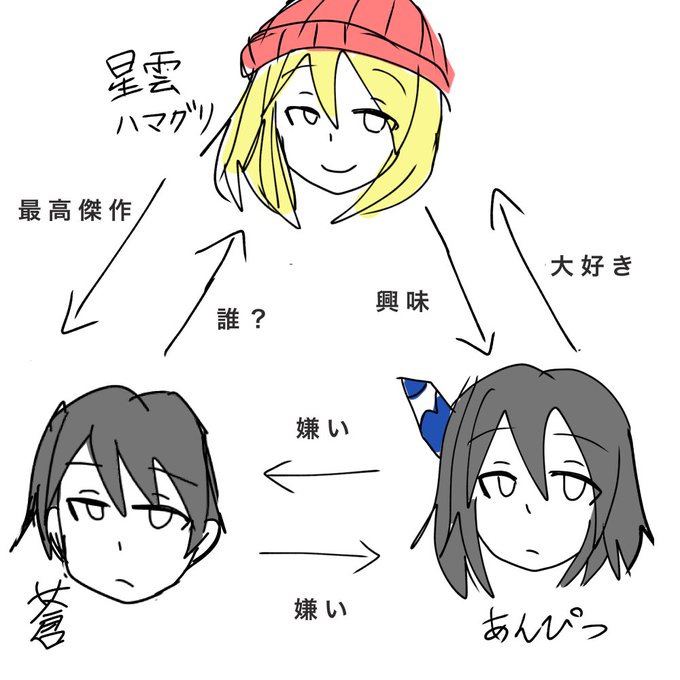 相関図のtwitterイラスト検索結果