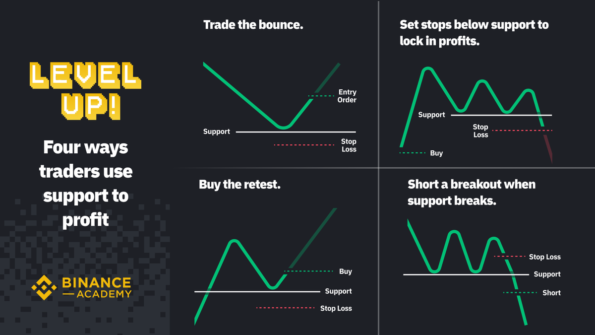 binance's tweet photo. Level up. https://t.co/ewfE0EJxAN