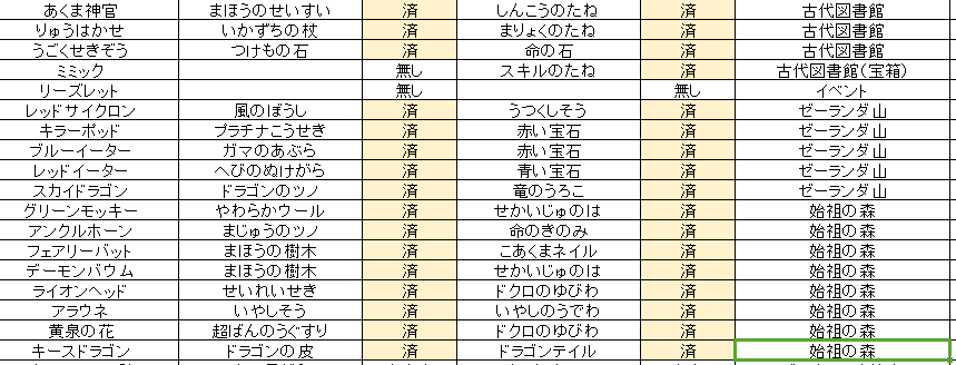 ピート１号 減塩商品ゆっくりレビューやってます ｄｑ１１ｓ ぬすむ お宝ハンター スーパールーレットを一切使わず 自然ドロップだけでアイテム全ドロップ ドロップ品しか使えない縛り 前半戦終了です W ドラゴンクエスト１１