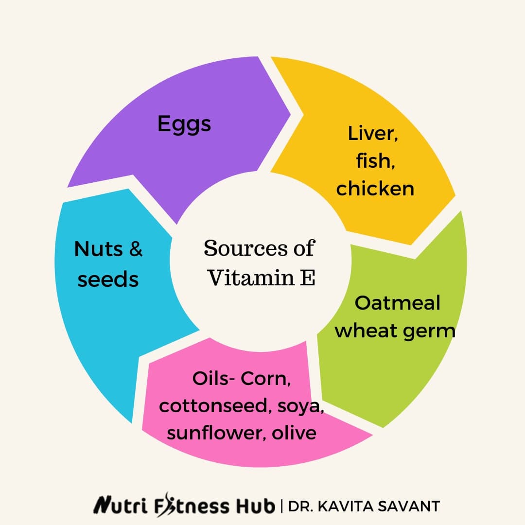 Kavita Savant on Twitter "Vitamin E acts as antioxidant in the body