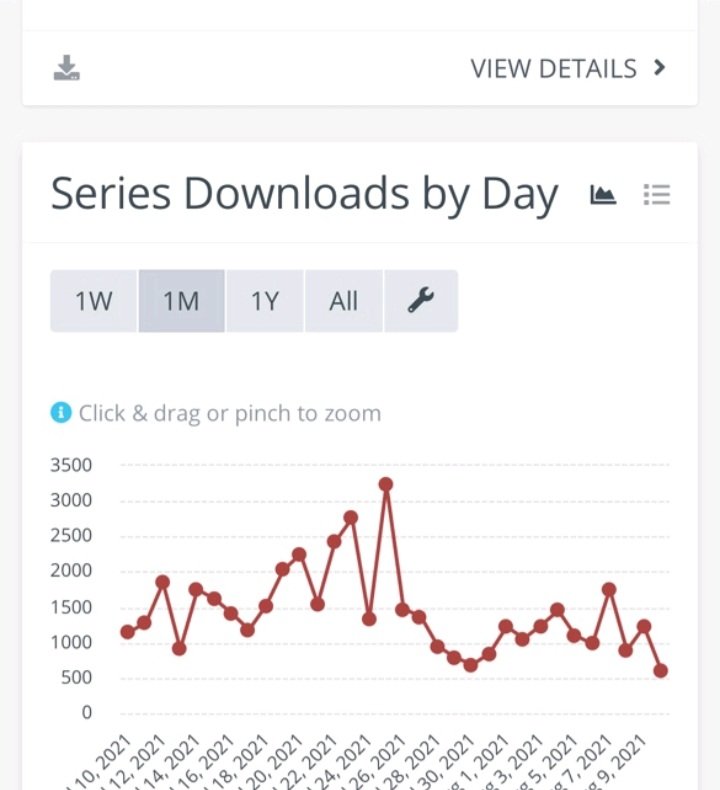 Podcast promotion, advertising and marketing expert.