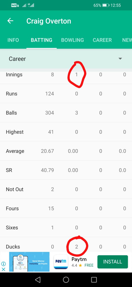 ashishpratap34's tweet photo. Is this possible for a cricket player who played only one inning in one day cricket and got 2 duck?
#cricbuzzlive 
#Cricket 
#IPL2021 
@cricbuzz
@cricketaakash 
@bhogleharsha 
@IrfanPathan 
@BCCI 
@ICC https://t.co/FJ8b8qYthr