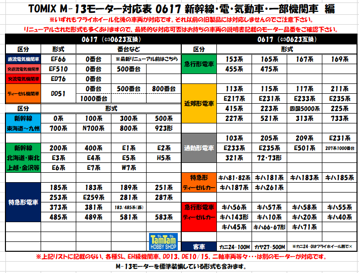 タムタム相模原店 on X: 