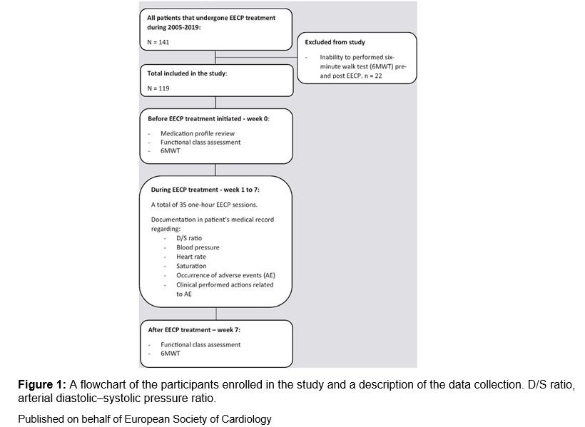 European Society of Cardiology Journals (@esc_journals) on Twitter photo Want to learn more about enhanced external counterpulsation (#EECP) for patients with refractory #anginapectoris? Read more in this #EJCN paper: academic.oup.com/eurjcn/advance…
#ACNAP <a href="/ElineWu4/">Eline Wu</a> <a href="/escardio/">European Society of Cardiology</a> <a href="/ACNAPPresident/">ACNAPPresident</a> <a href="/EditorEJCN/">European Journal of Cardiovascular Nursing</a> <a href="/OUPMedicine/">OUP Medicine</a> Want to learn more about enhanced external counterpulsation (#EECP) for patients with refractory #anginapectoris? Read more in this #EJCN paper: academic.oup.com/eurjcn/advance…
#ACNAP <a href="/ElineWu4/">Eline Wu</a> <a href="/escardio/">European Society of Cardiology</a> <a href="/ACNAPPresident/">ACNAPPresident</a> <a href="/EditorEJCN/">European Journal of Cardiovascular Nursing</a> <a href="/OUPMedicine/">OUP Medicine</a>