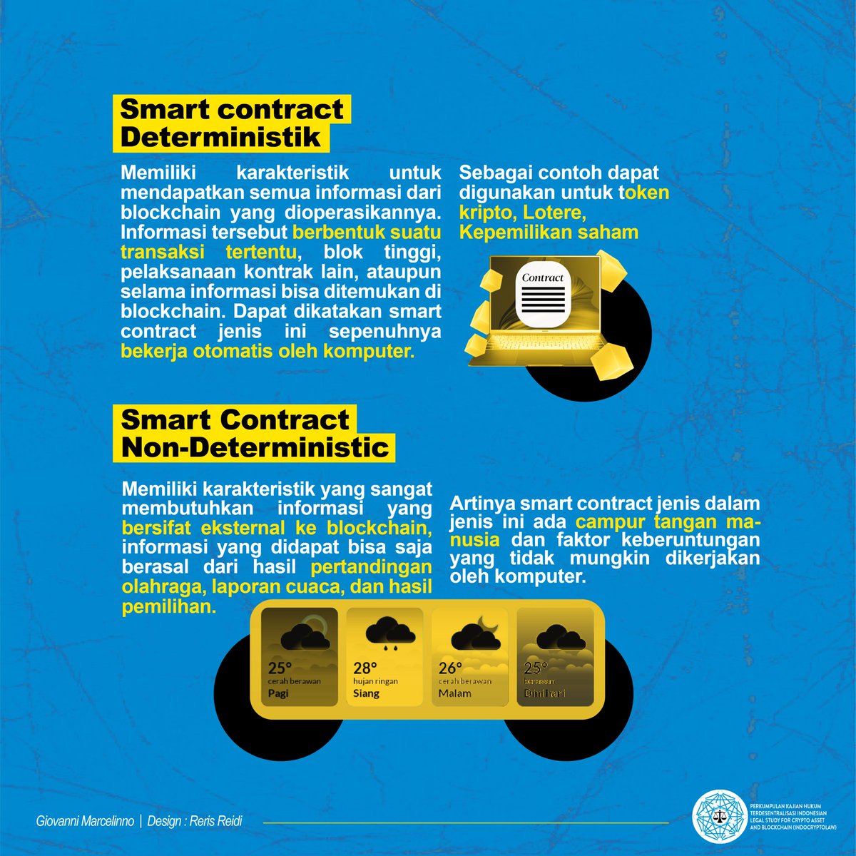Indo_CryptoLaw's tweet photo. Sebelumnya kita telah membahas tentang dasar-dasar  smart contract serta penggunaan smart contract dalam berbagai industri. namun smart contract memiliki jenis-jenis yang berbeda, mari kita cari tau perbedaanya dengan simak ulasan dibawah ini. https://t.co/10oxlDGcDo