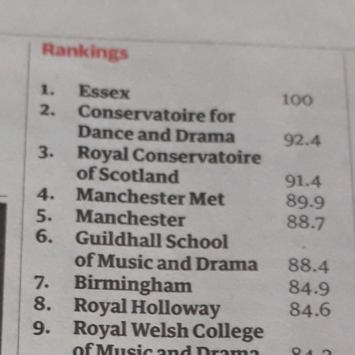 SheilaCandeland's tweet image. Wow. #GuardianUniversityGuide 2022 is out and we&apos;ve moved up 10 places overall, with stand-out performances in Drama &amp;amp; dance, Film production &amp;amp; photography, Nursing &amp;amp; midwifery, and Social work categories. Big pat on the back to all at @ManMetUni